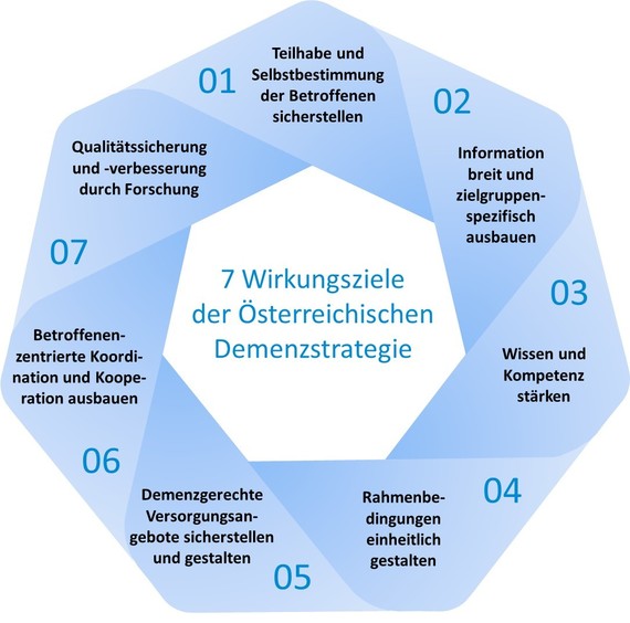 Grafik_7-Wirkungsziele_27.jpg