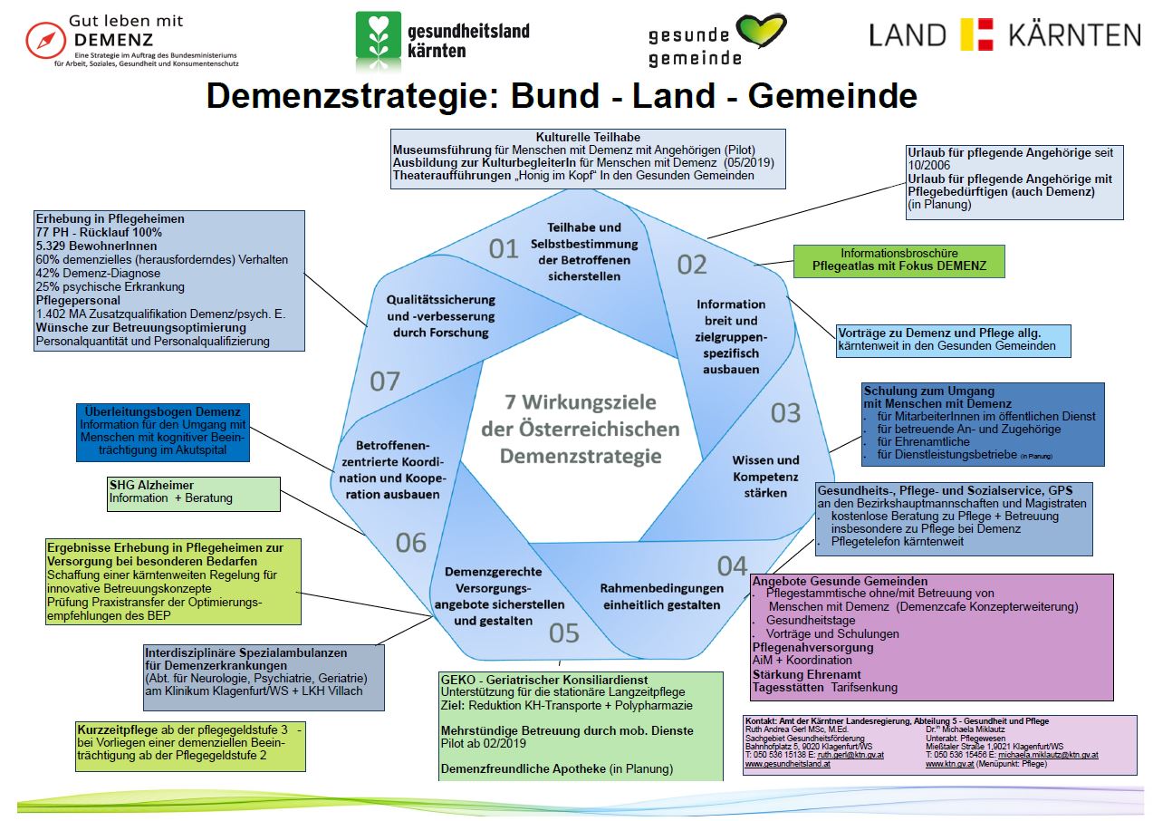 Demenzstrategie Kärnten